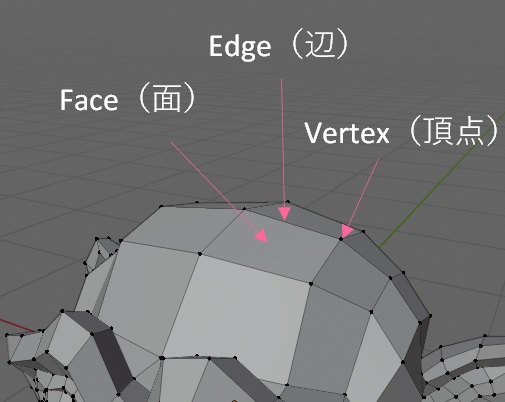 Blender事始め No 06 基本のメッシュデータ