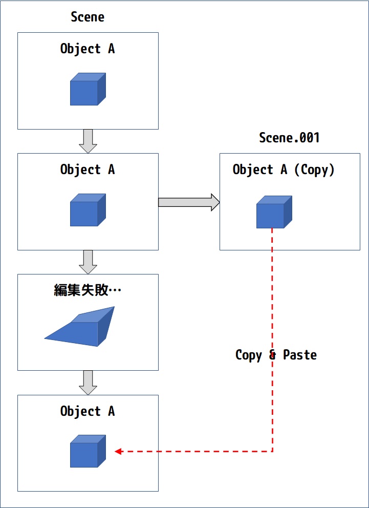 Blender事始め No 13 Tips