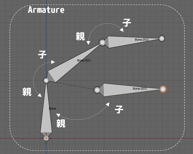 Blender事始め No 15 Armature